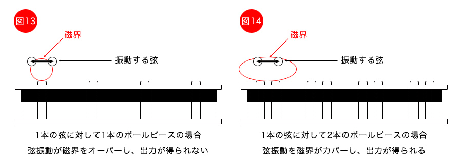 磁界と弦振動