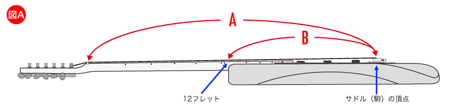 チューニング ベース オクターブ