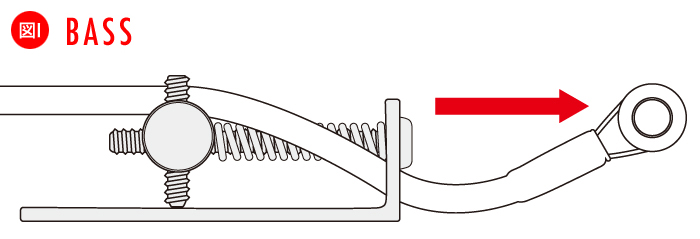 ベース弦のねじれの取り方