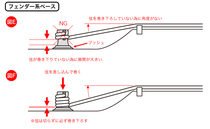 フェンダー系ベースの弦の巻き方