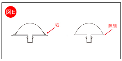 フレットの隙間に入り込む垢やフレットの隙間