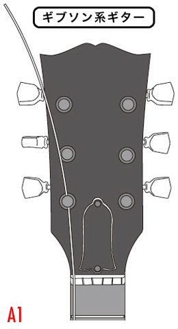 ギブソン系ギターの弦の巻き方