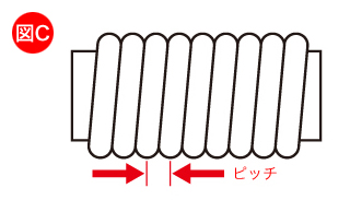 弦のピッチとは