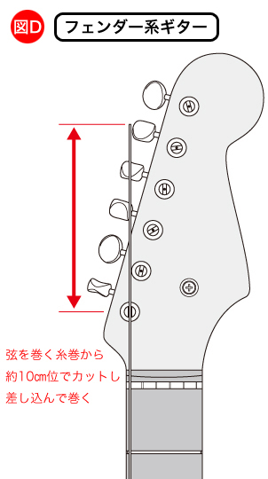 原 張り替え ギター