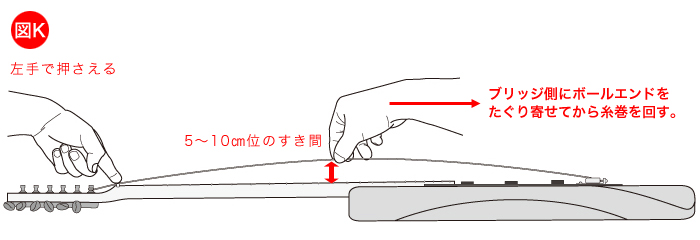 ブリッジ側にボールエンドをたぐり寄せる図