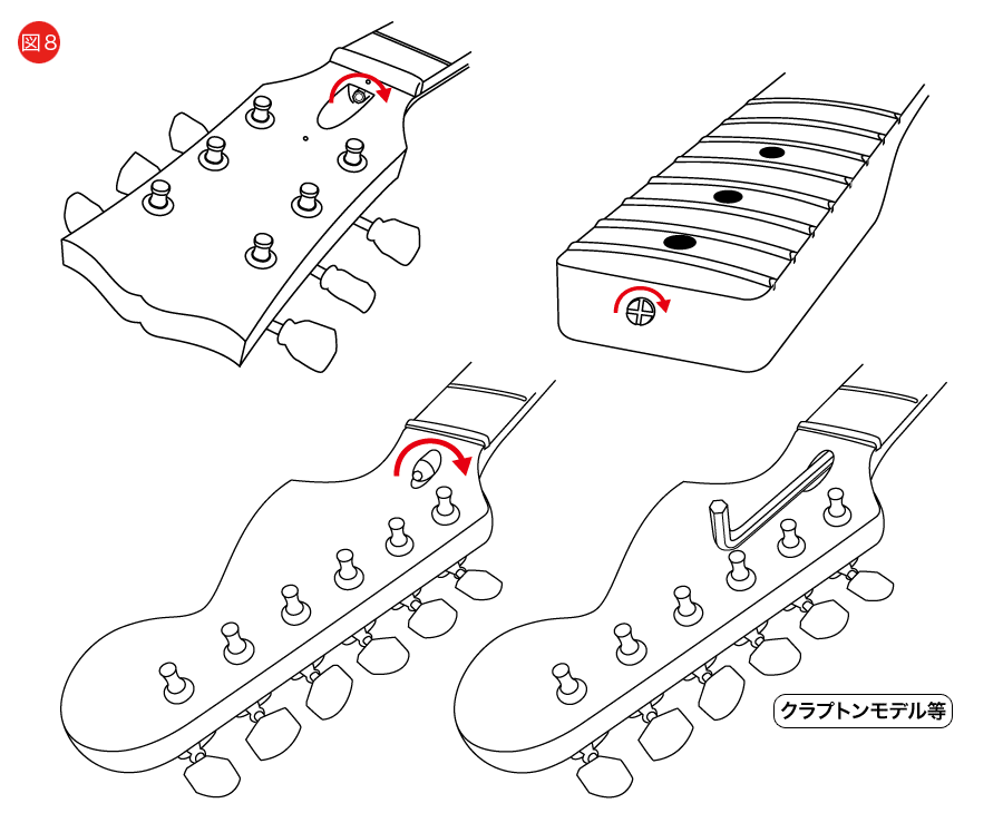 タイプ別トラスロッド