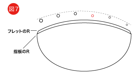 ナットのR,指板のR